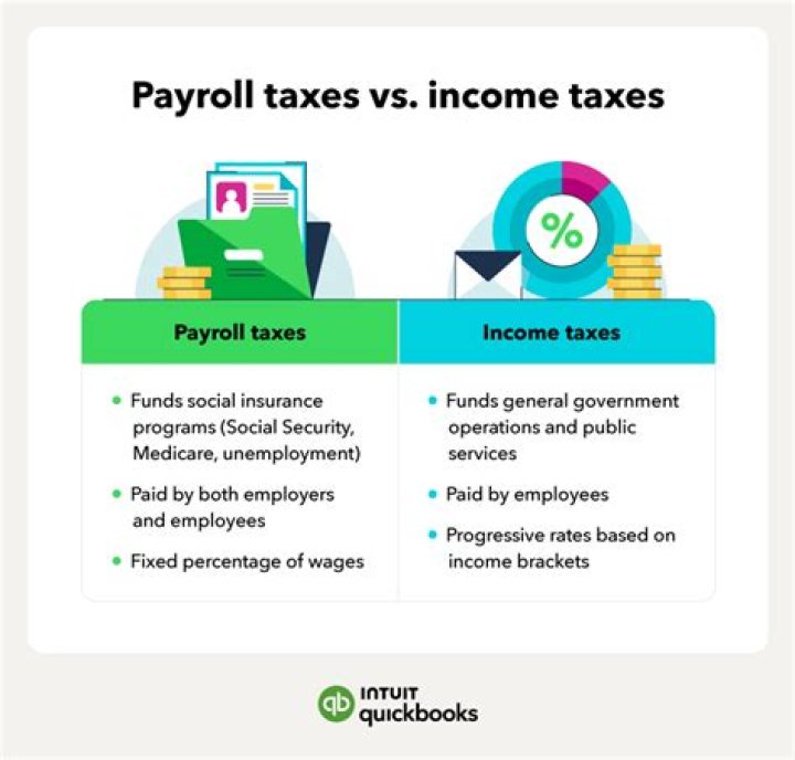Are payroll taxes Eftps?