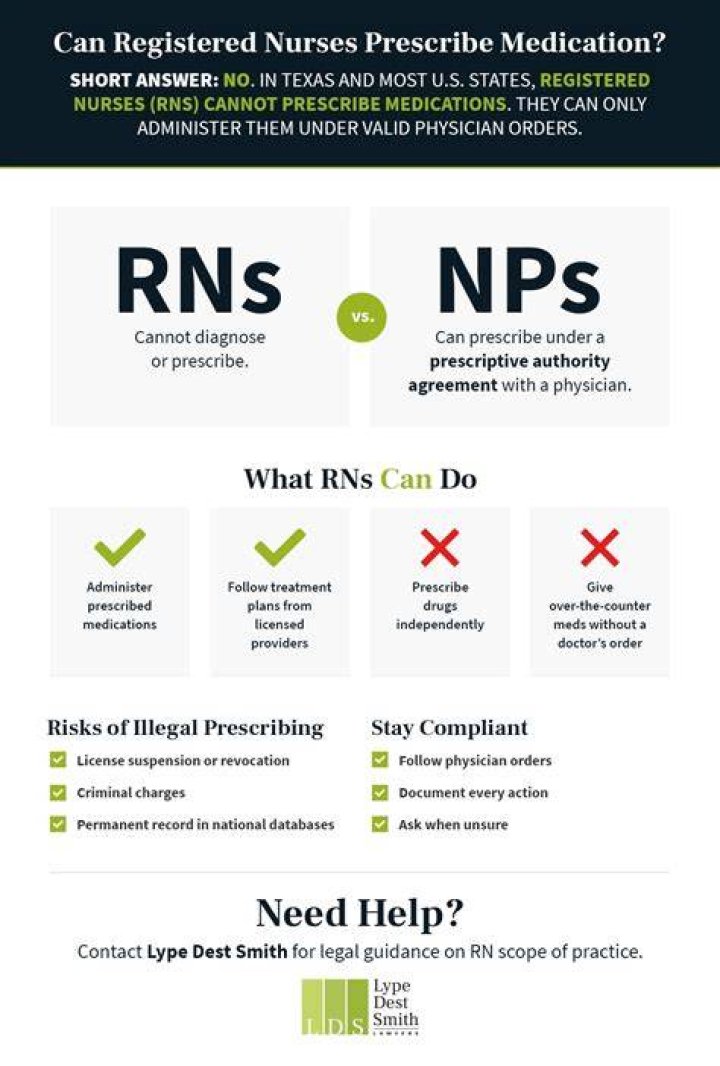 Can a nurse practitioner prescribe medication without a doctor?
