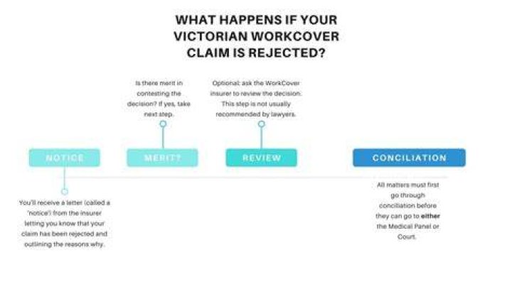 Can an employer reject a WorkCover claim?