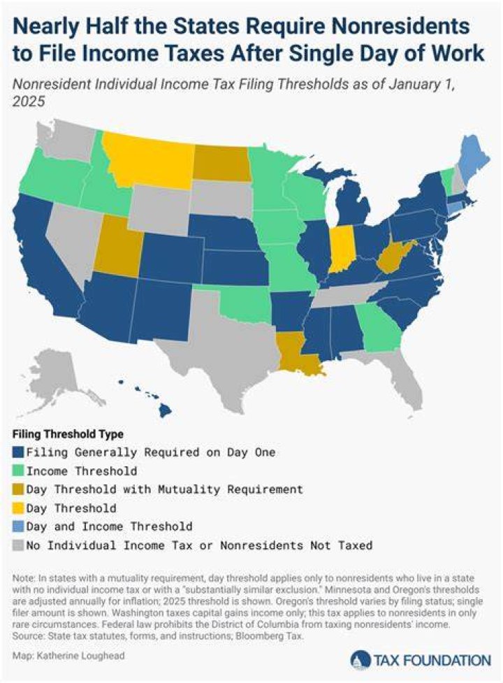 Can I file state and not federal?