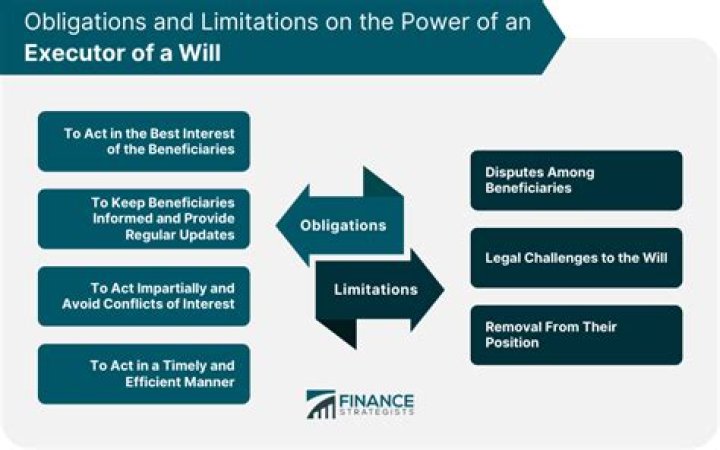 Can inheritance be executors?