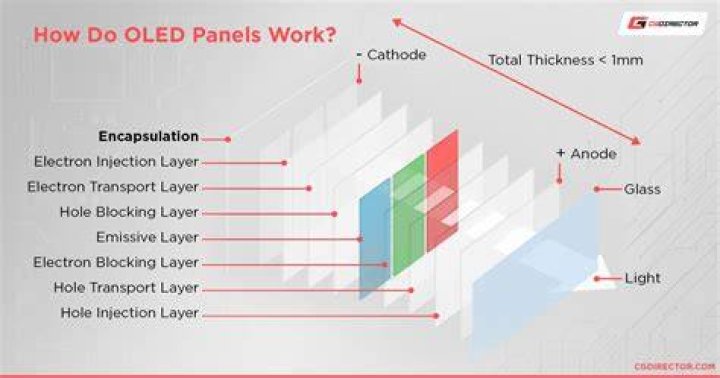 Do OLED screens crack easily?