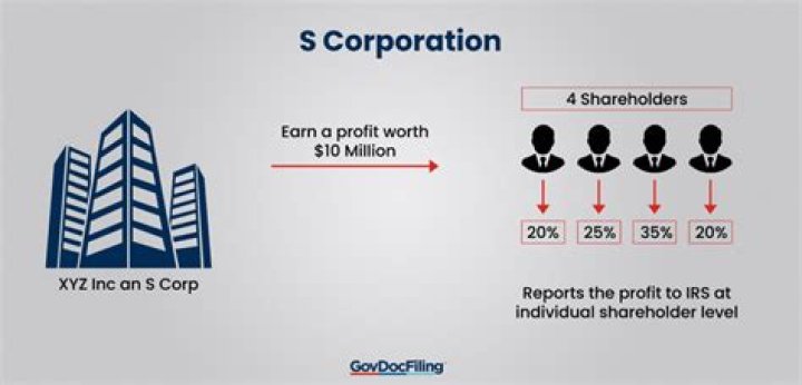 Does an S Corp need an EIN?