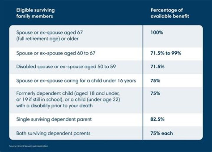 Does family coverage include spouse?