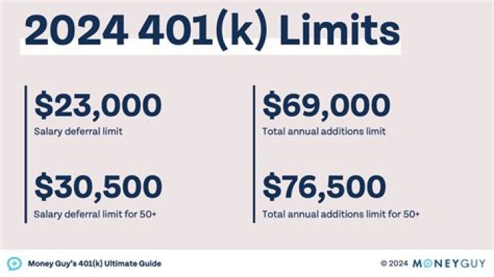 Does my solo 401k need a separate EIN?