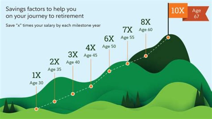 Does pension decrease after 7 years?