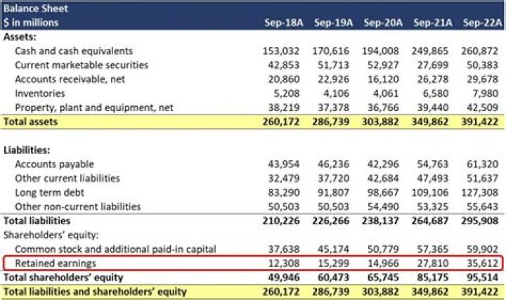 How do distributions affect capital account?