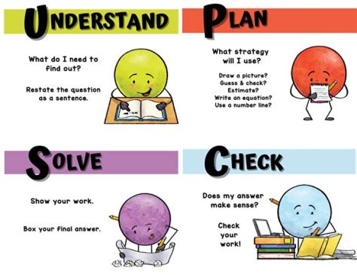 How do you understand a problem?