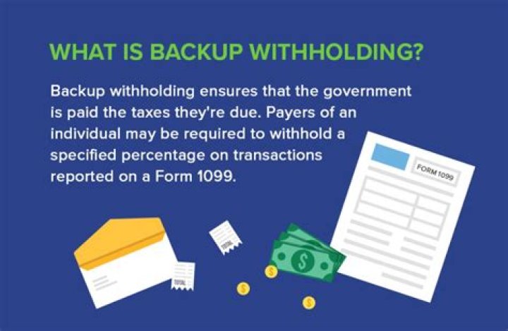How is backup withholding reported?