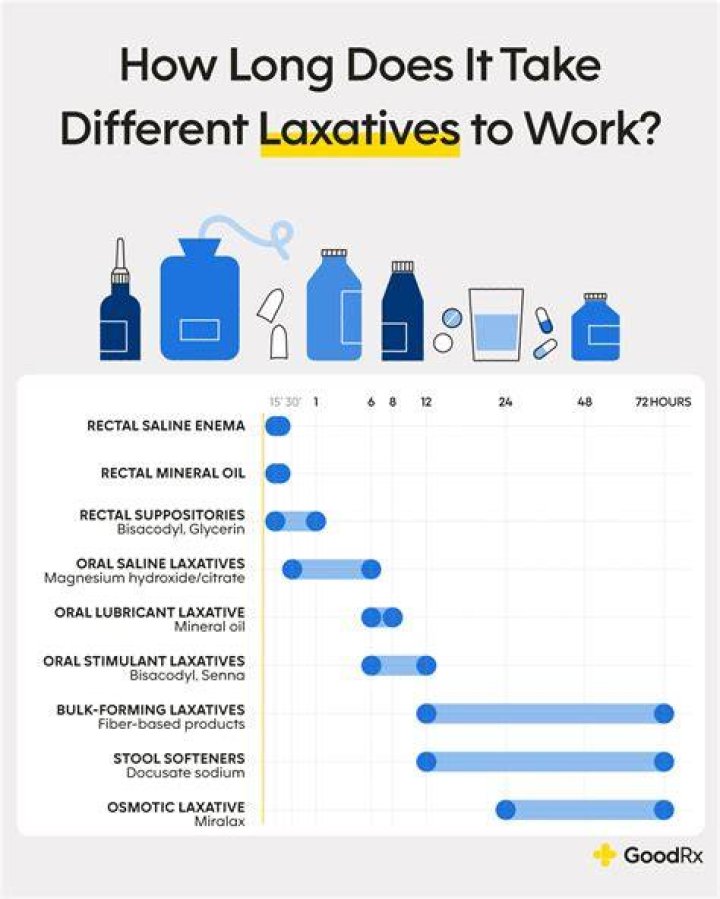 How long does it take for Campden tablets to work?