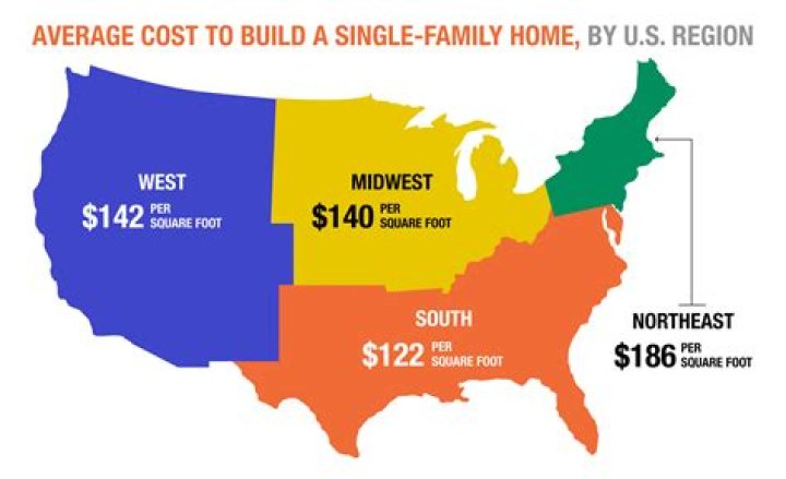 How much does a PSL cost?