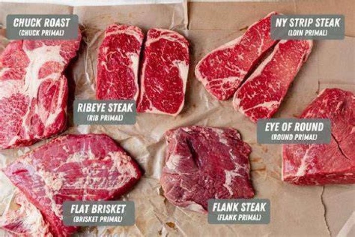 Is beef chuck expensive?