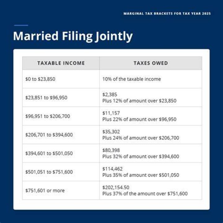 Is there a tax calculator for married couples?