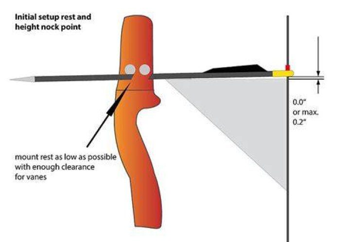 Should a crossbow string rest on the rail?