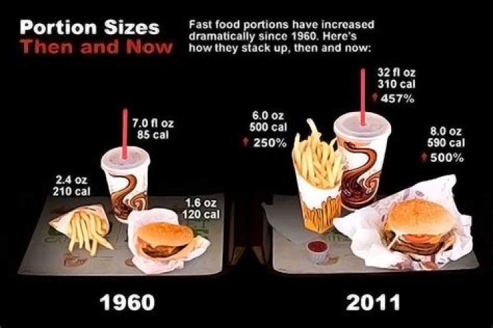 What are portion costs?
