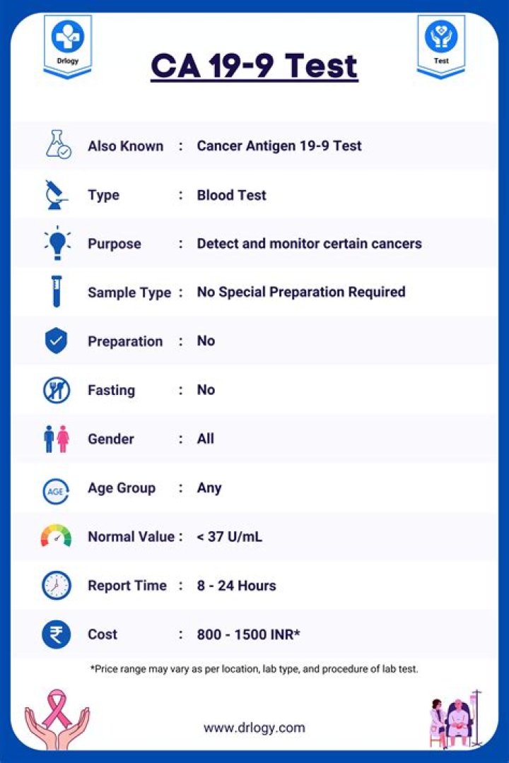 What does elevated CA 19-9 mean?
