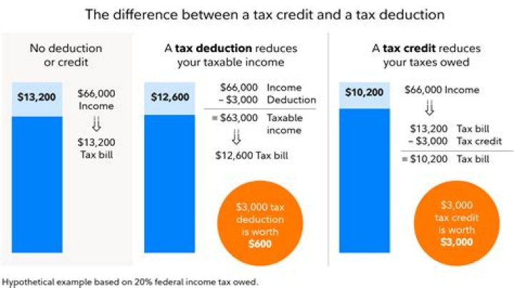 What does total payment deductions mean?