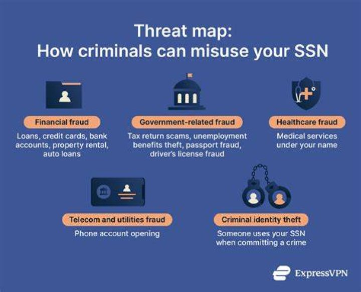 What happens if your SSN is hacked?
