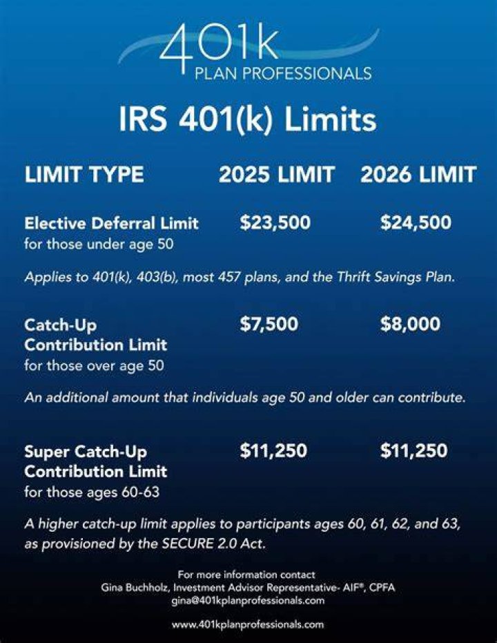 What is a 401k distribution plan?