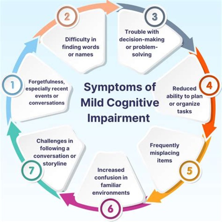 What is a cognitive symptom?