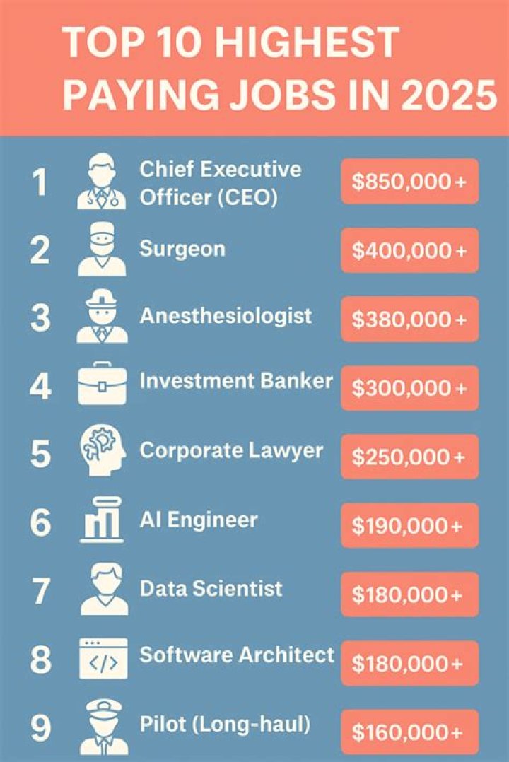 What job can I do at 53?