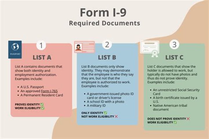 What two things are needed to complete a return?